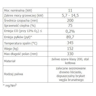 Wkład kominkowy 11 kW MAJA gilotyna