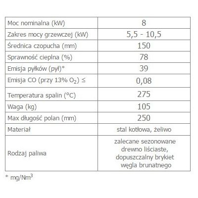 Piec wolnostojący 8 kW fi 150 KOZA AB S/N/O obrotowy z wylotem spalin i panelami kaflowymi, kolor czarny